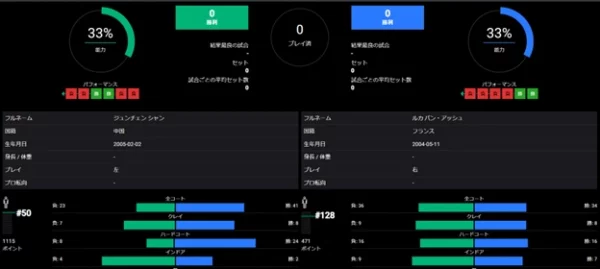 WOOカジノのスポーツベットの統計センター