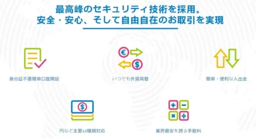 アイウォレットの本人確認