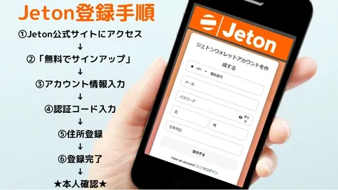 ジェットオンの始め方