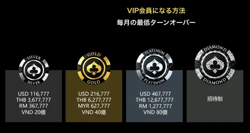 エンパイアカジノのVIP会員の昇格条件