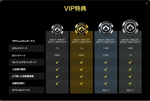 エンパイアカジノのVIP特典