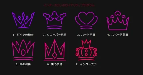 インターカジノのロイヤリティプログラム
