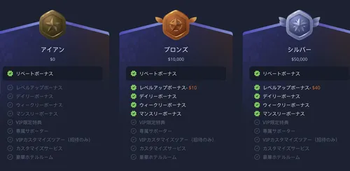K8カジノのVIPレベル1