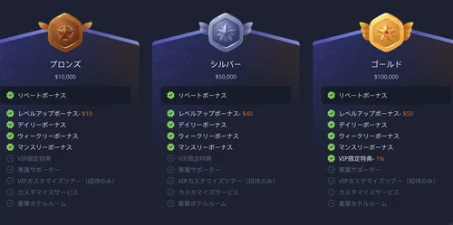 K8カジノのVIPレベル2