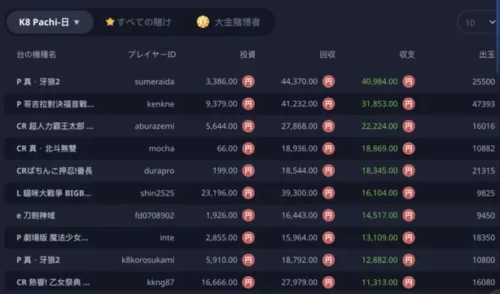 K8カジノパチンコ・パチスロの攻略法