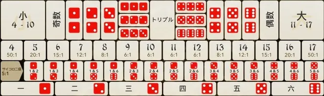 シックボーのゲーム画面