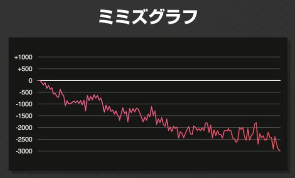 スマスロヴァルブレイヴのミミズモード