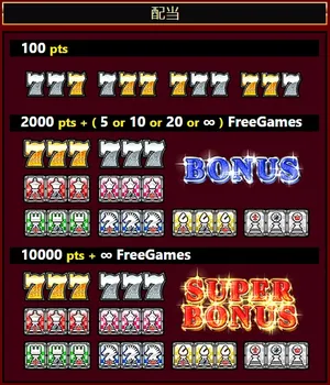 チェックメイト（Checkmate）のリール配列・配当表