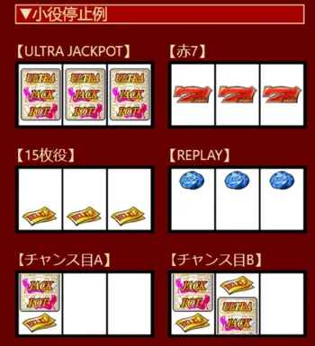 ジャックポットダイス（JackPotDice）の打ち方2