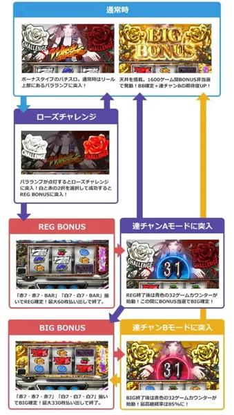 ウィッチローズ（Which Roses）のおすすめポイント