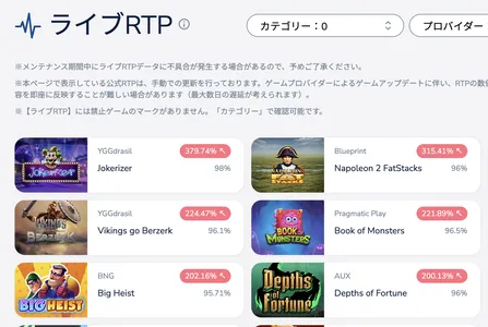 コニベットのおすすめポイント：RTPがリアルタイムで見られる