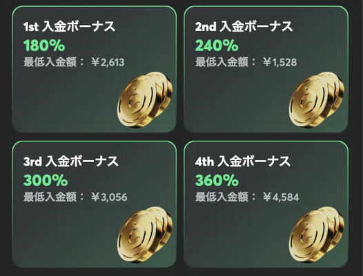 BCゲームの初回入金ボーナス